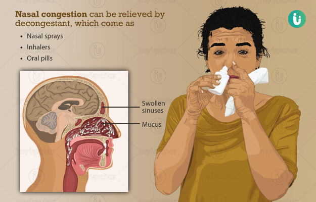 stuffy nose meaning in bengali