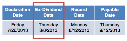 pls ex dividend date