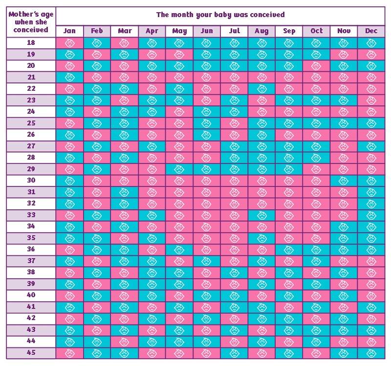 chinese birth calendar 2021