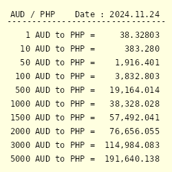 how much 1 australian dollar to philippine peso