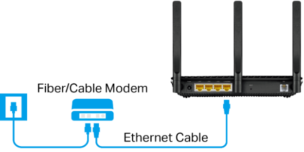 dsl wireless modem router