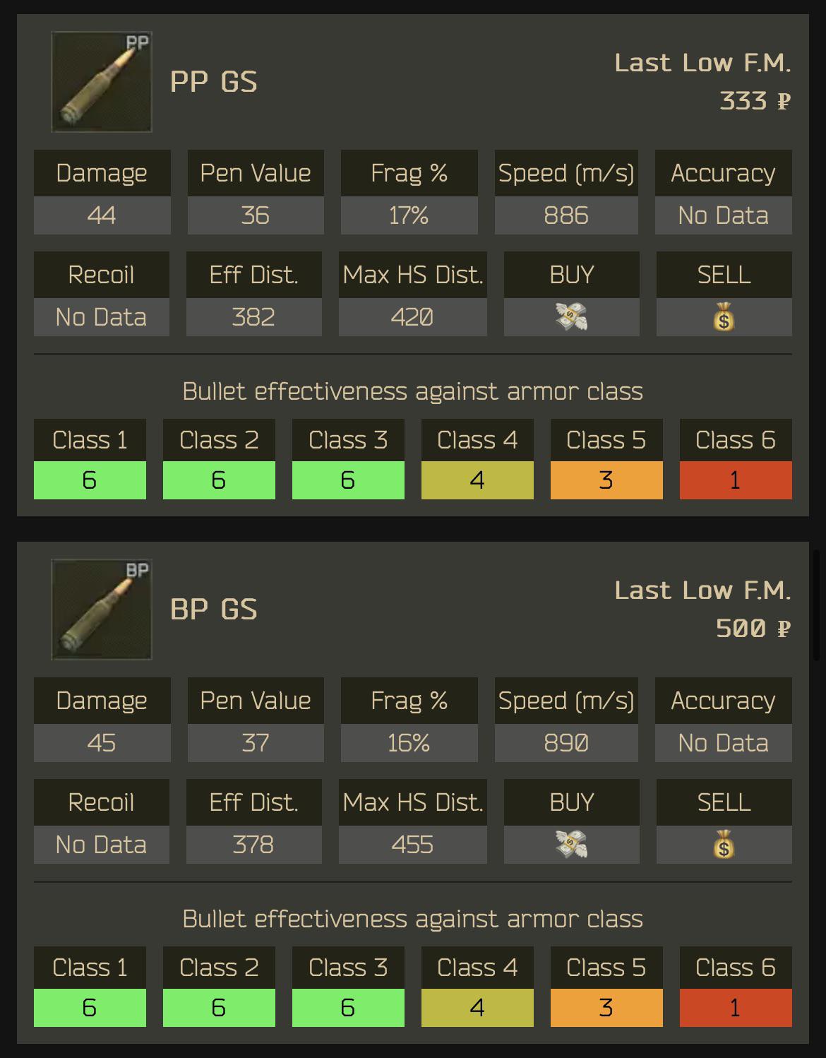 5.45 x39 tarkov