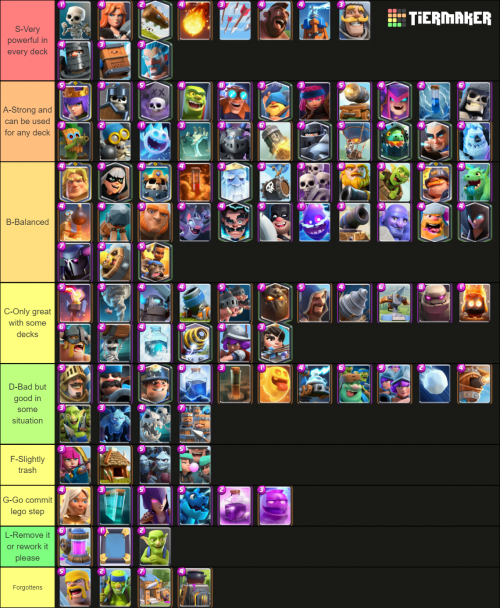 clash royale tier list maker