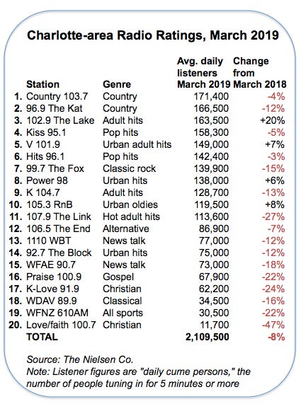 fm stations near me