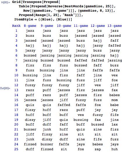 toughest hangman words