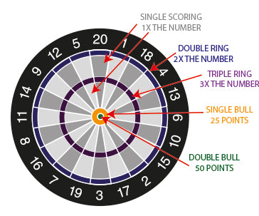 darts scores today