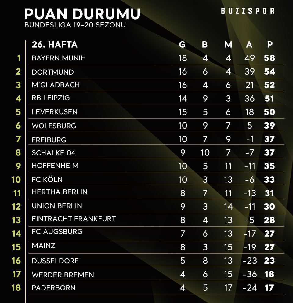 almanya ligi puan durumu /2021