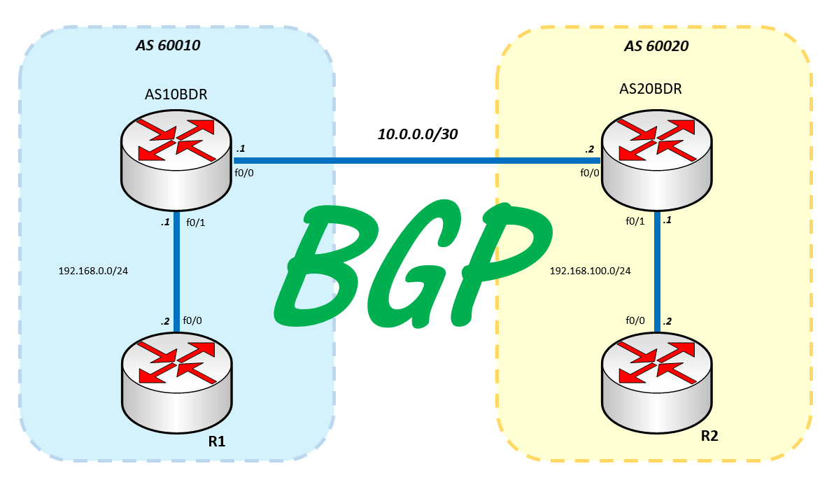 cisco bgp configuration guide