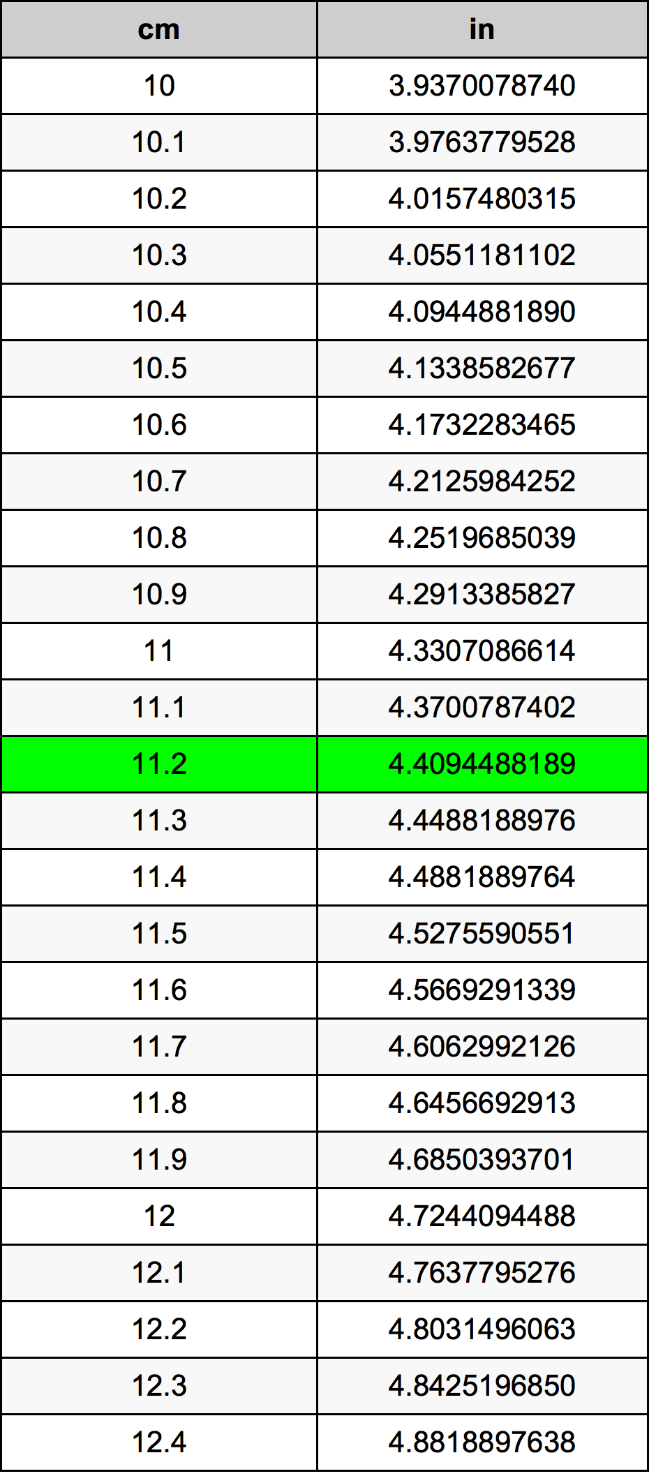 11.2 inches in cm