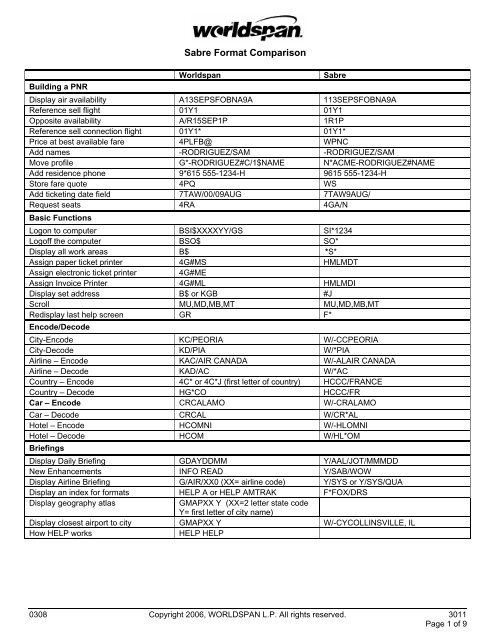 sabre format finder