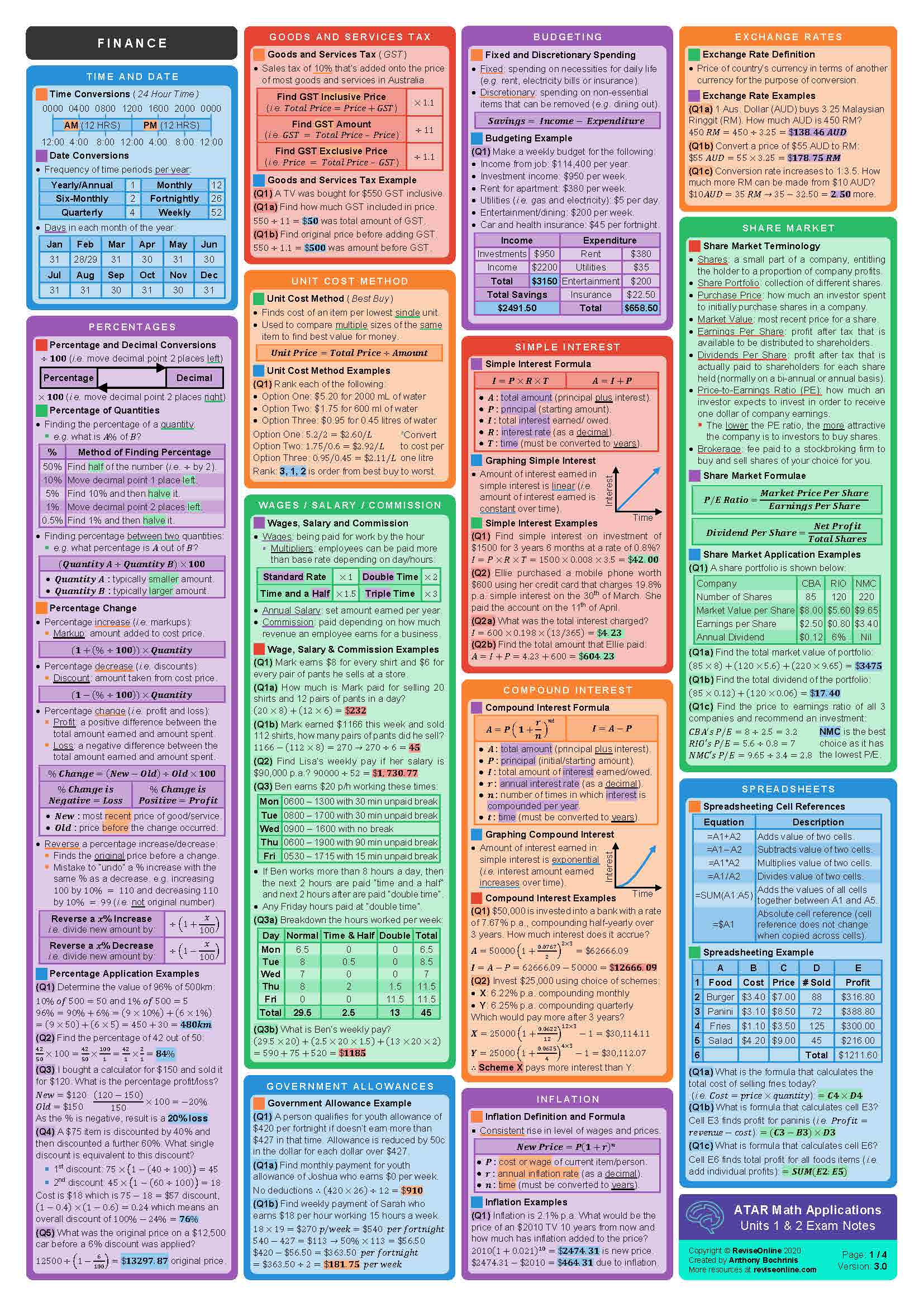 year 11 methods formula sheet