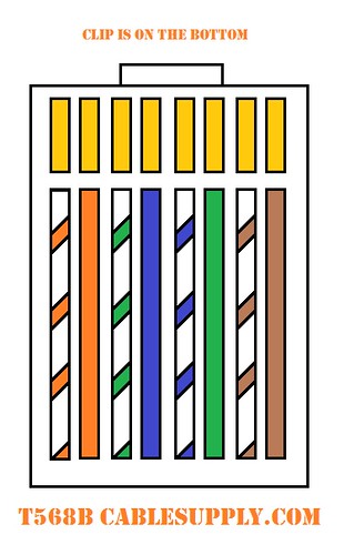 rj45 connector color code