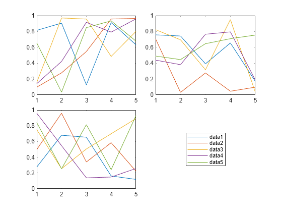 legend placement matlab