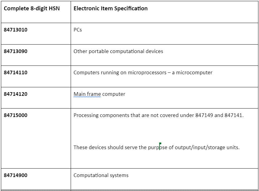 hsn code for computer