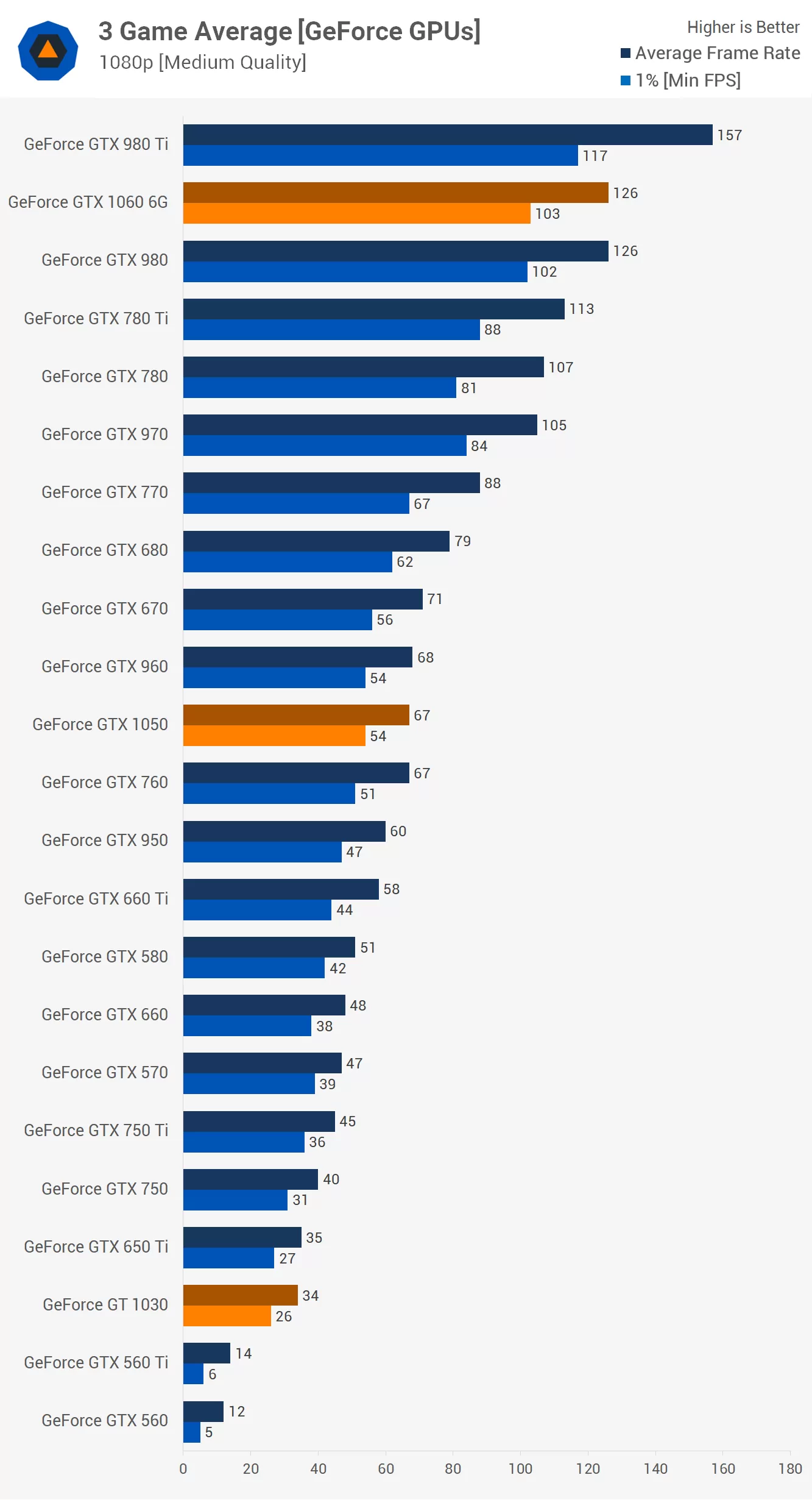 video card benchmark