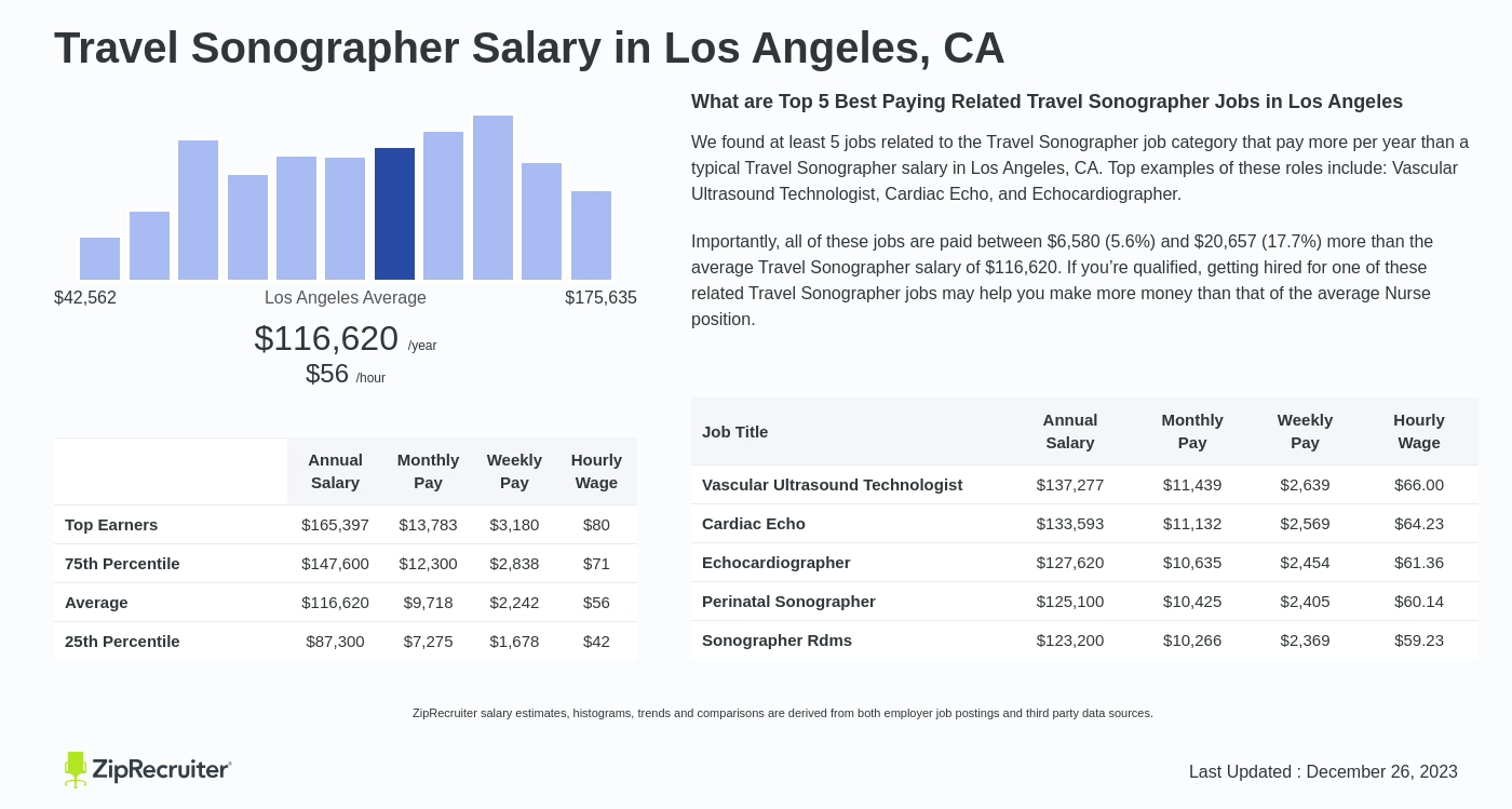 travel sonographer salary