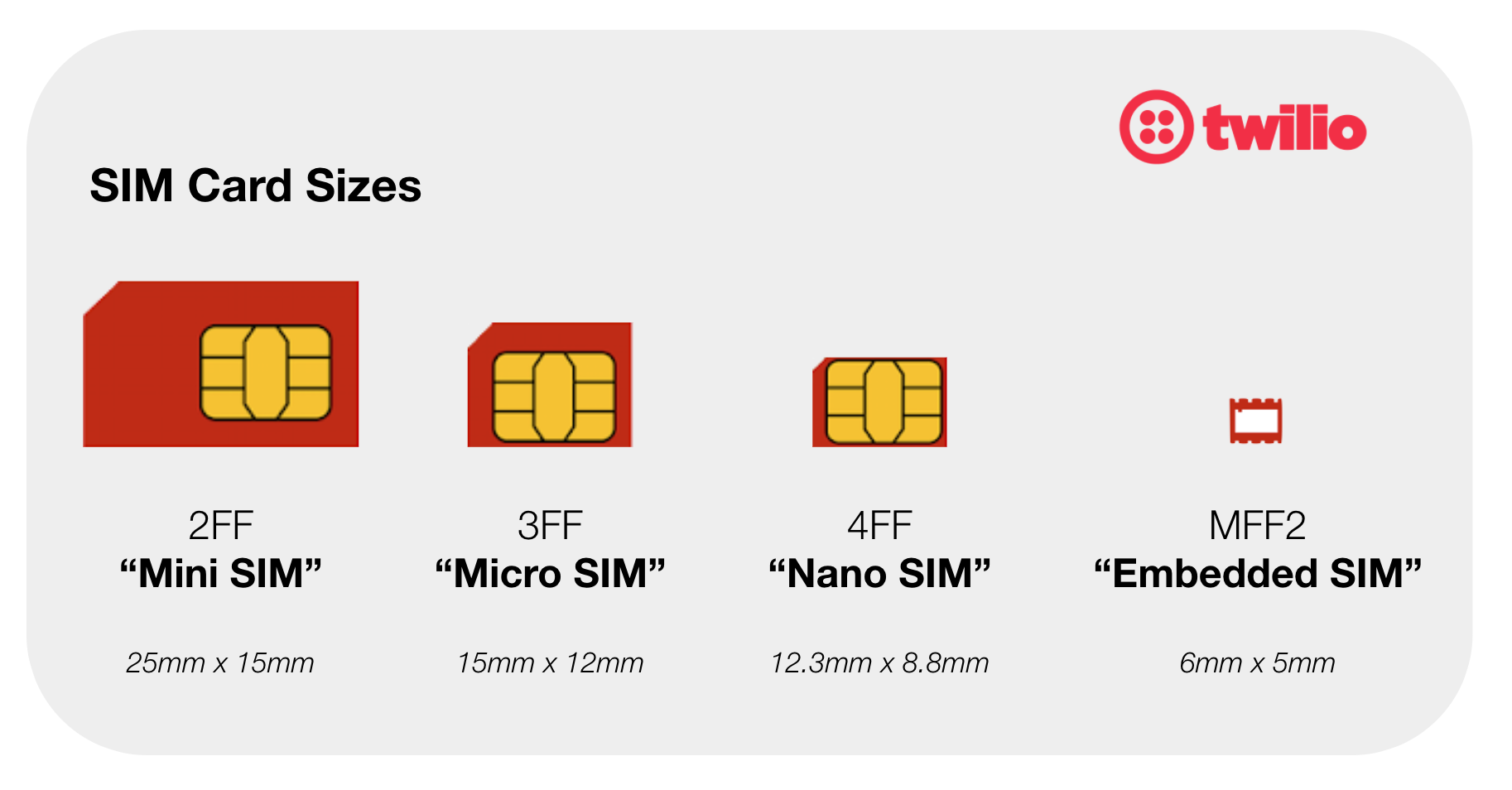 mff2 embedded sim