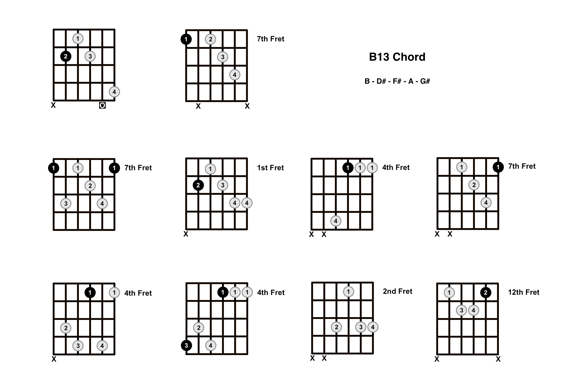 b13 chord