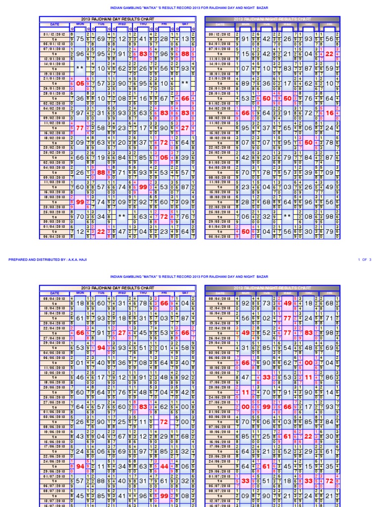 rajdhani night panel chart old