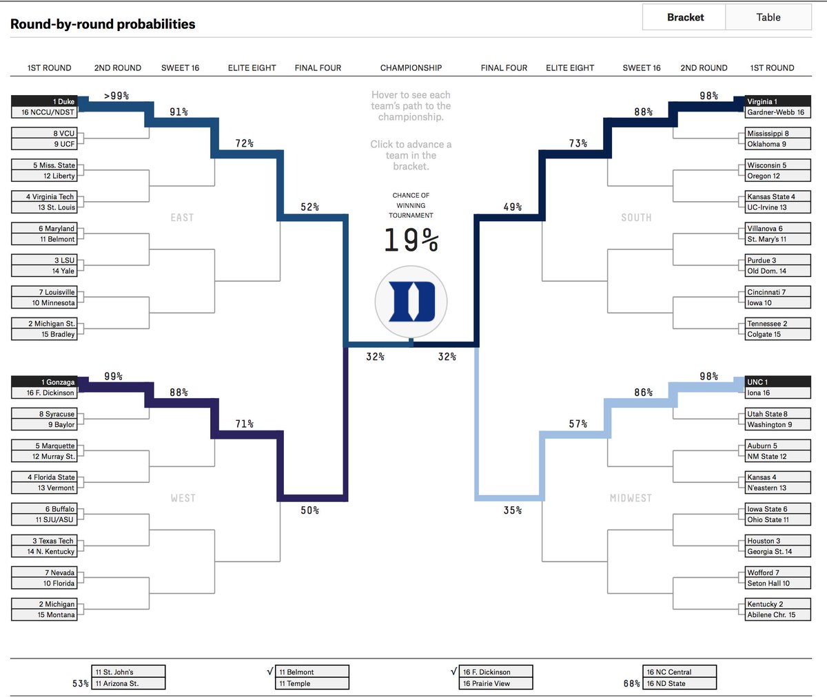 fivethirtyeight march madness 2023