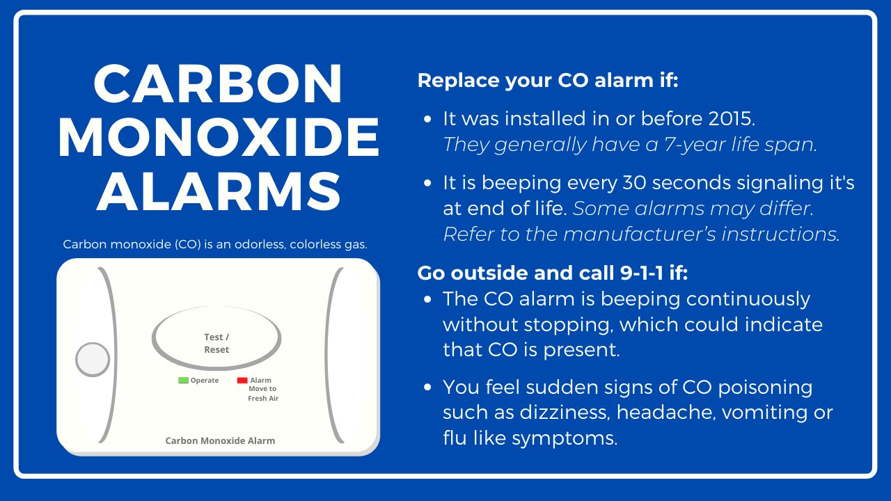 carbon monoxide alarm beeping every 30 seconds