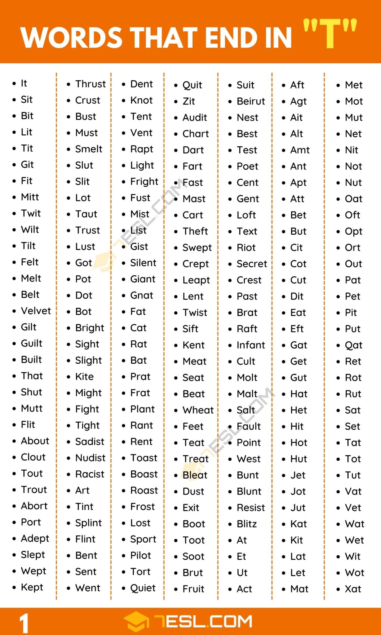 5 letter words that end in t y