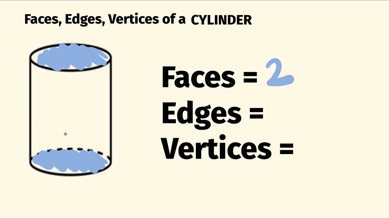 how many vertices in a cylinder