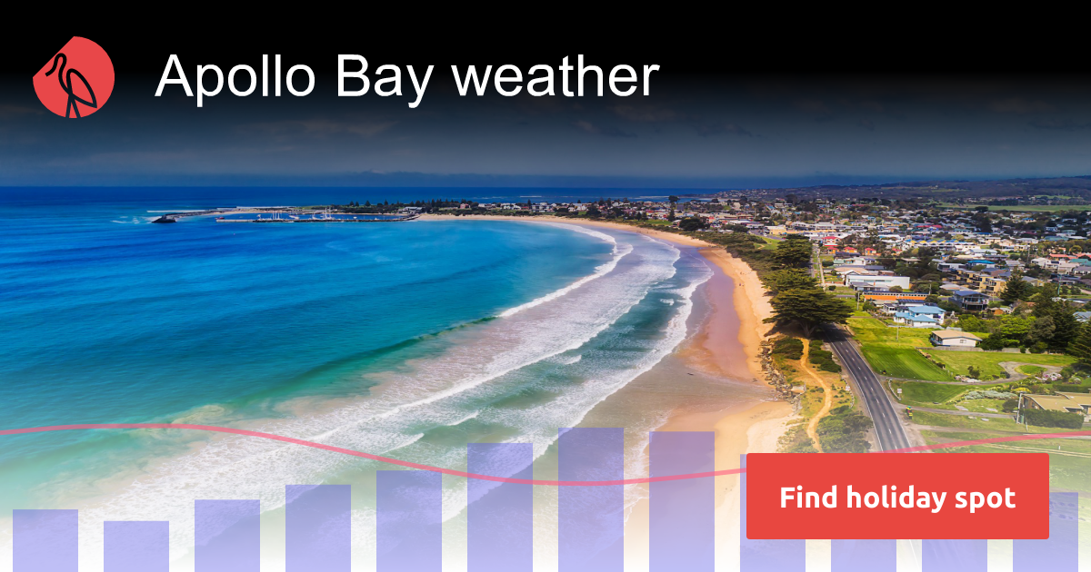 apollo bay weather 14 days