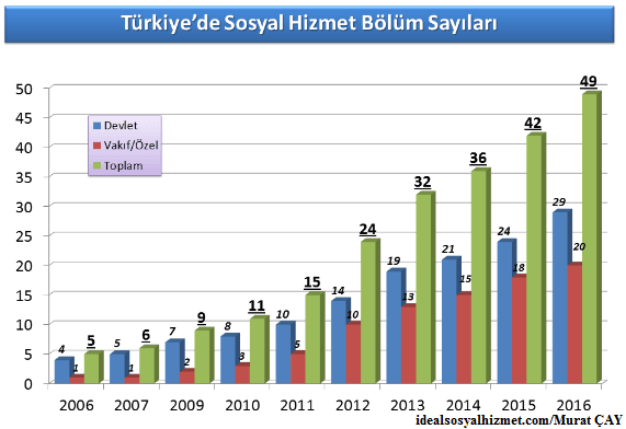 sosyal hizmetler bölümü önü açık mı