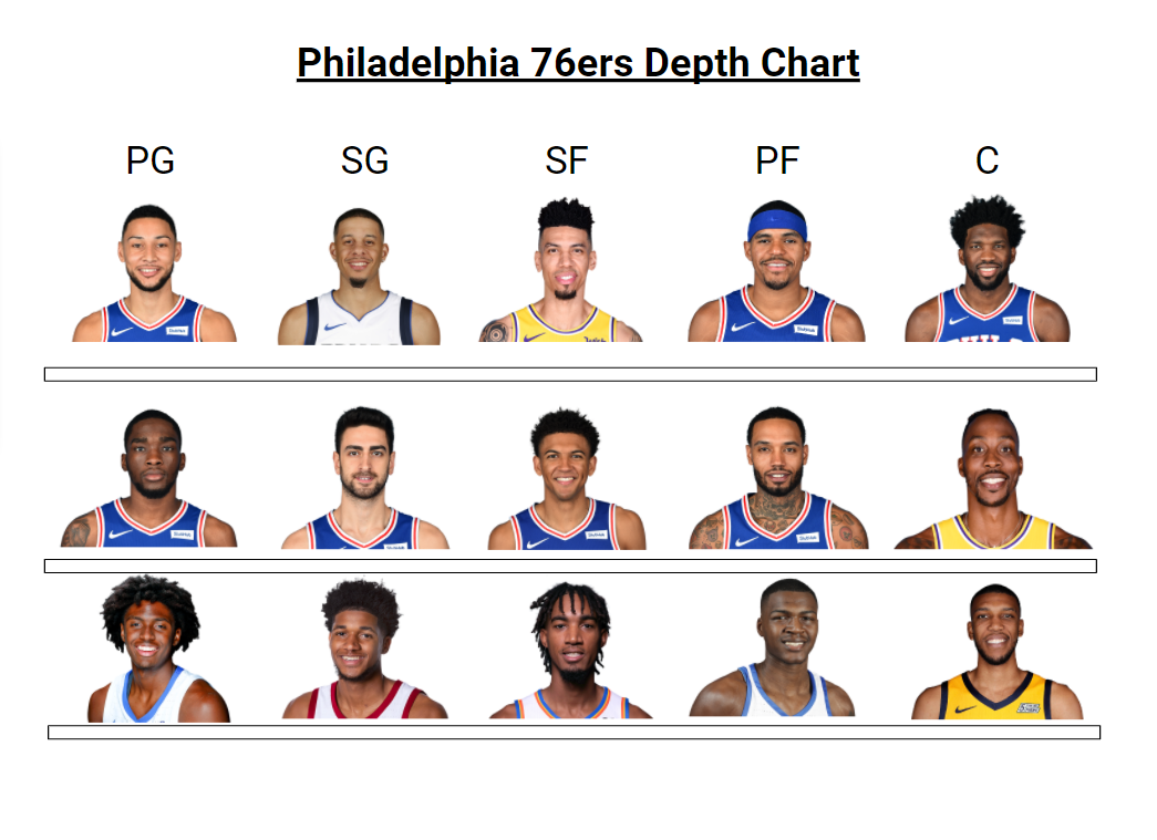 roster sixers
