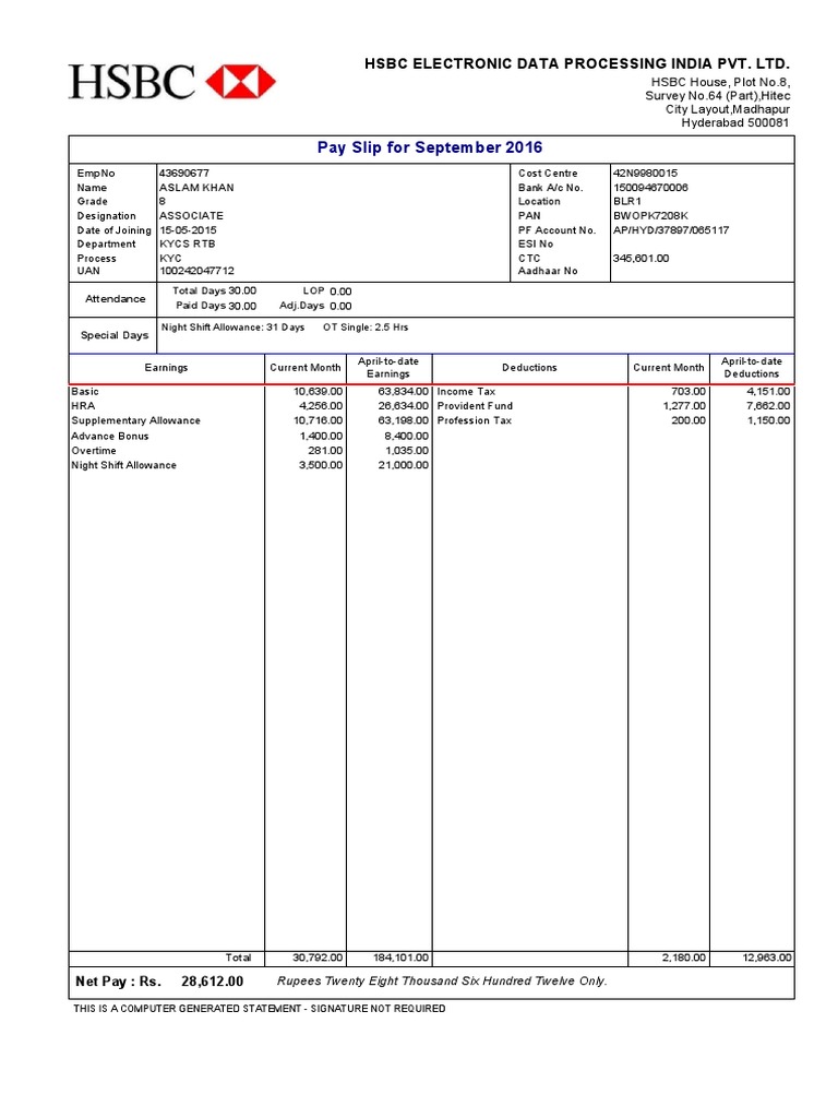 hsbc salary