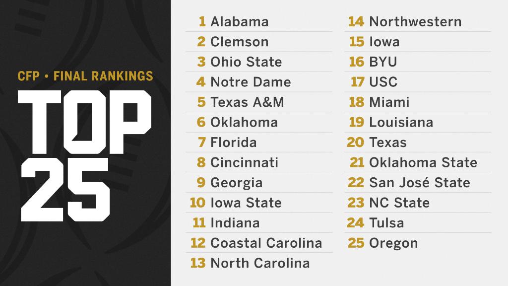 espn ncaa football rankings