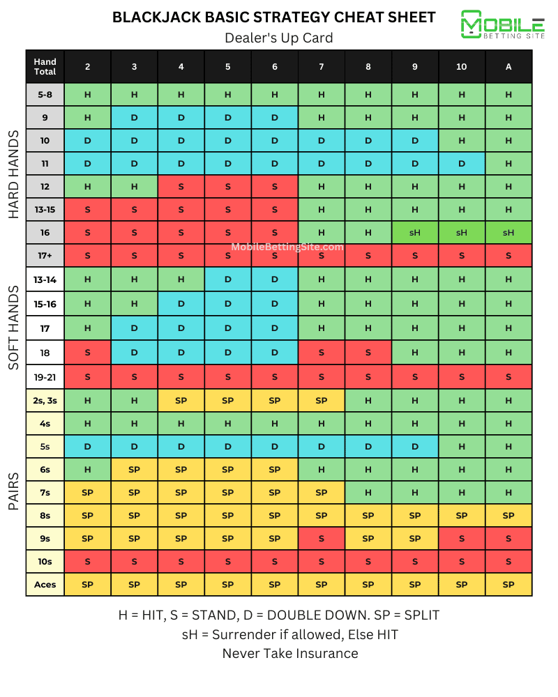 blackjack cheat sheet