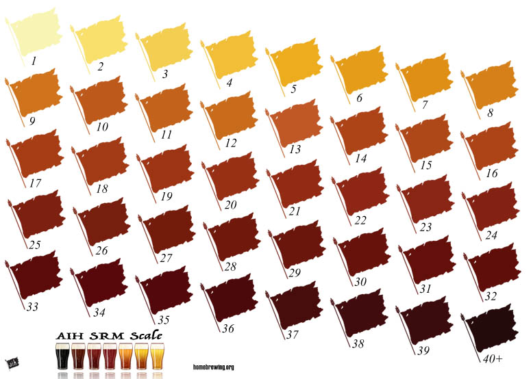 srm scale for beer color