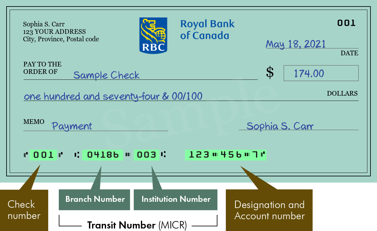 rbc institution number