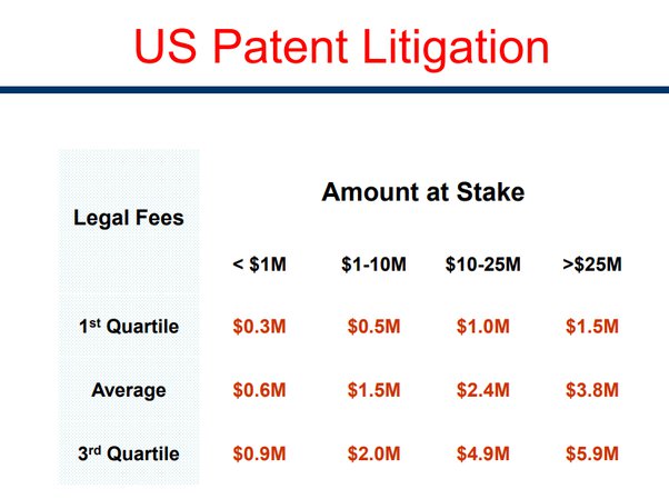patent lawyer salary us