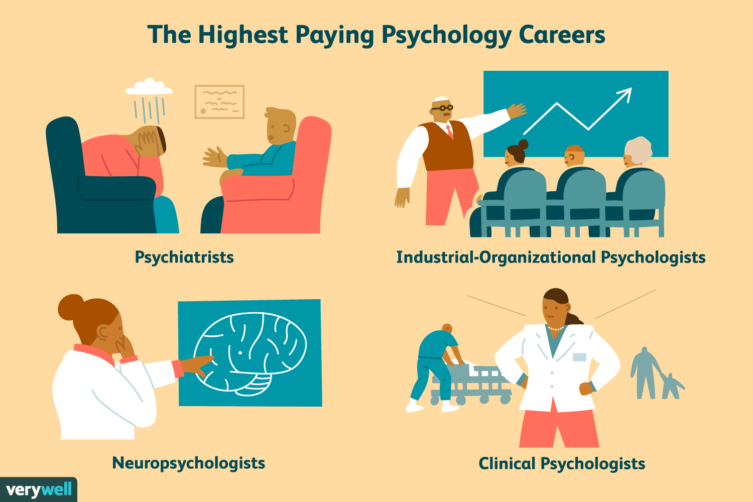 psychologist annual salary