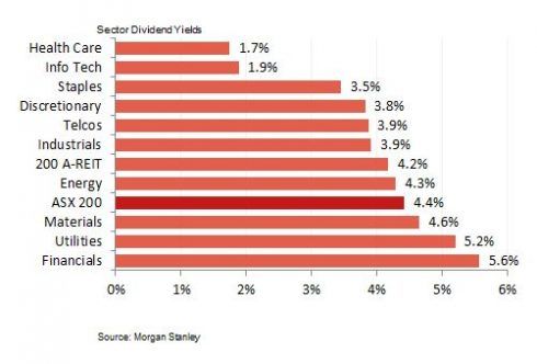 best paying dividends asx