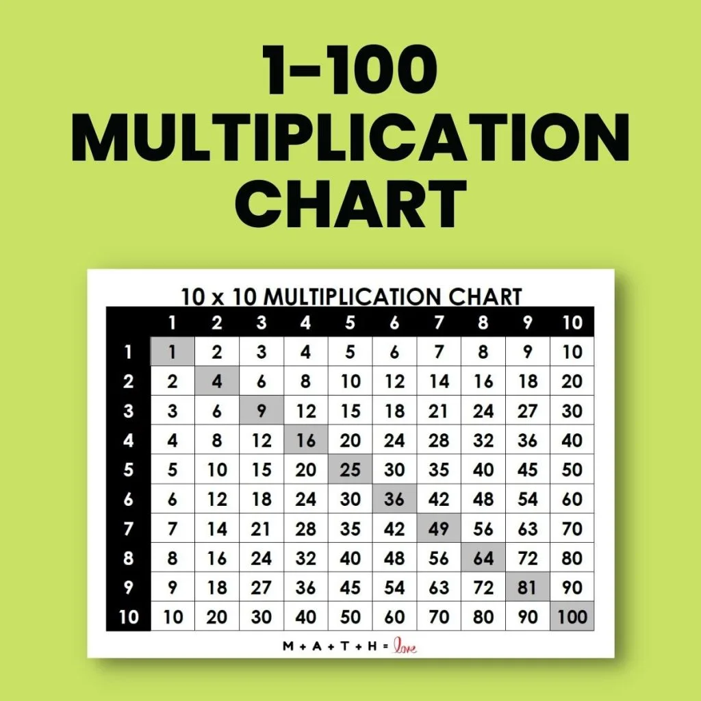 times table 1 100
