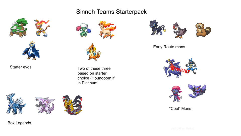 best sinnoh pokemon team