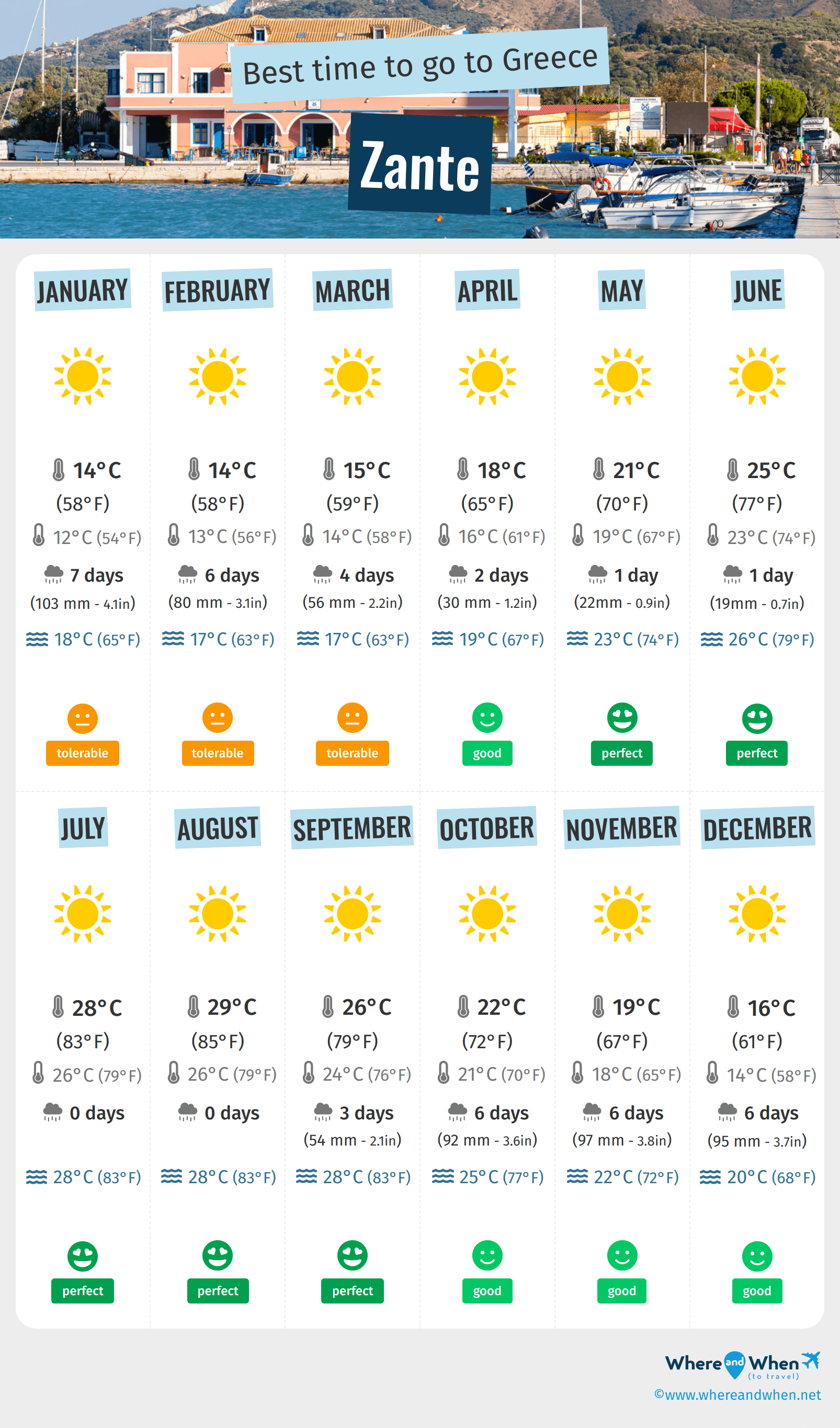 weather for zante in september