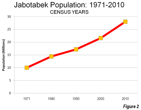 jakarta population
