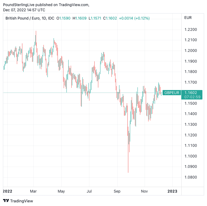 90000 gbp to eur