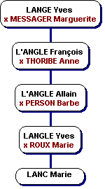 provenance du nom de famille