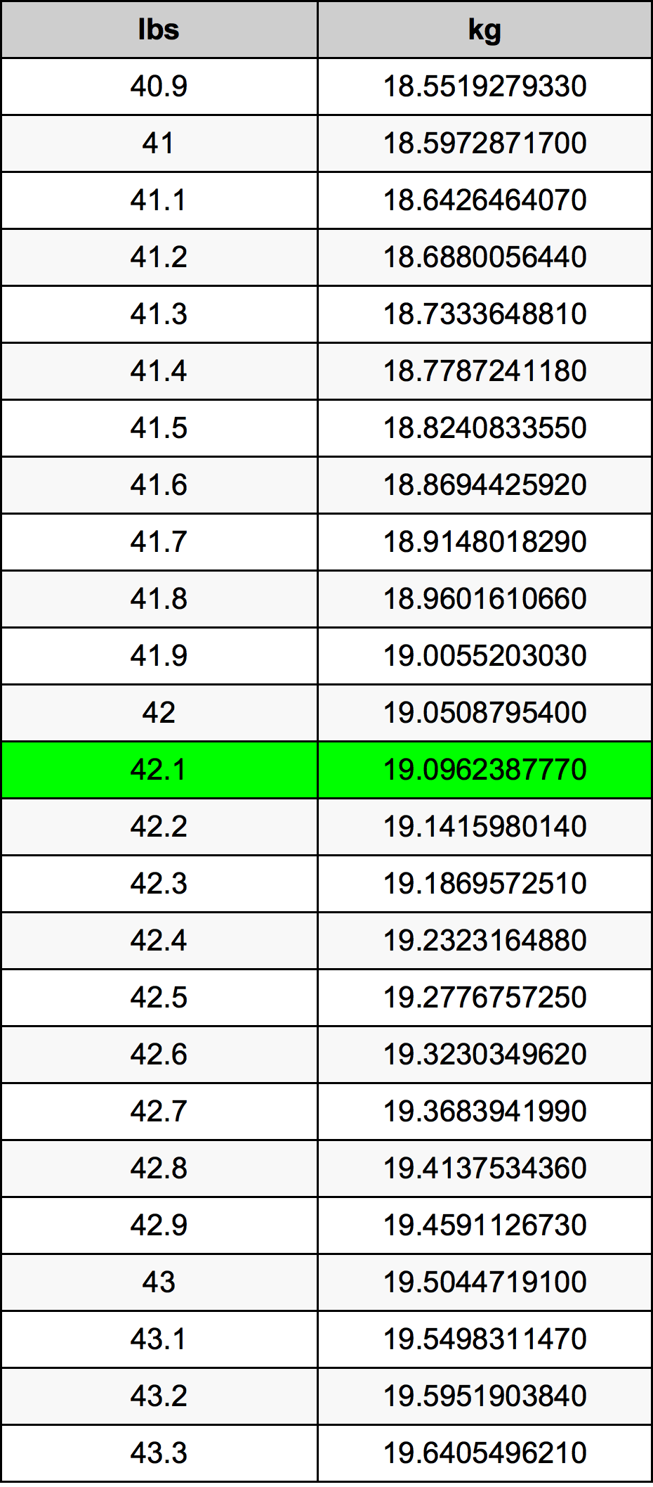 42 lbs to kg