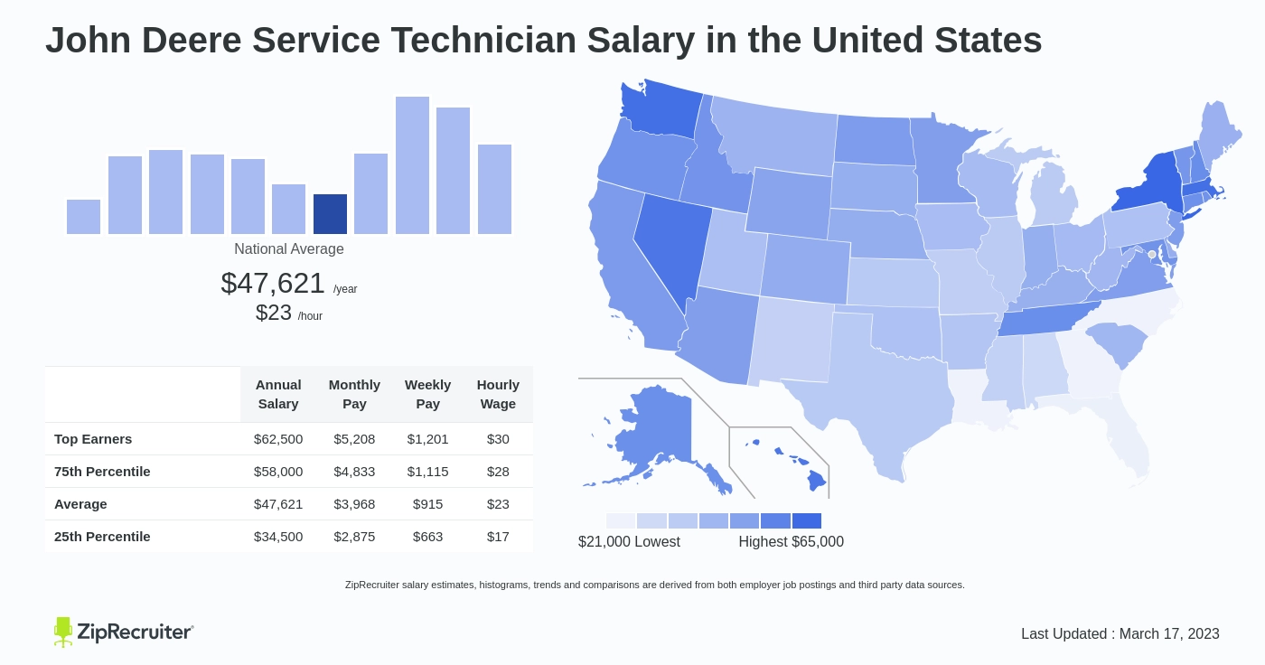 john deere field technician salary