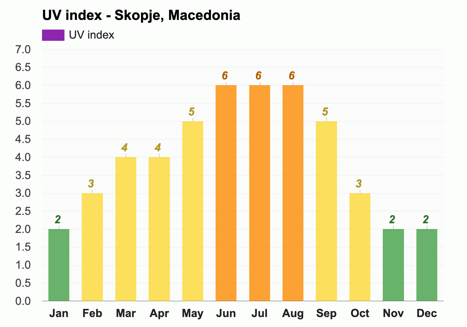 macedonia weather in september