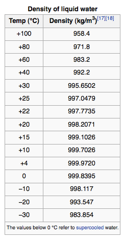 weight cubic meter of water