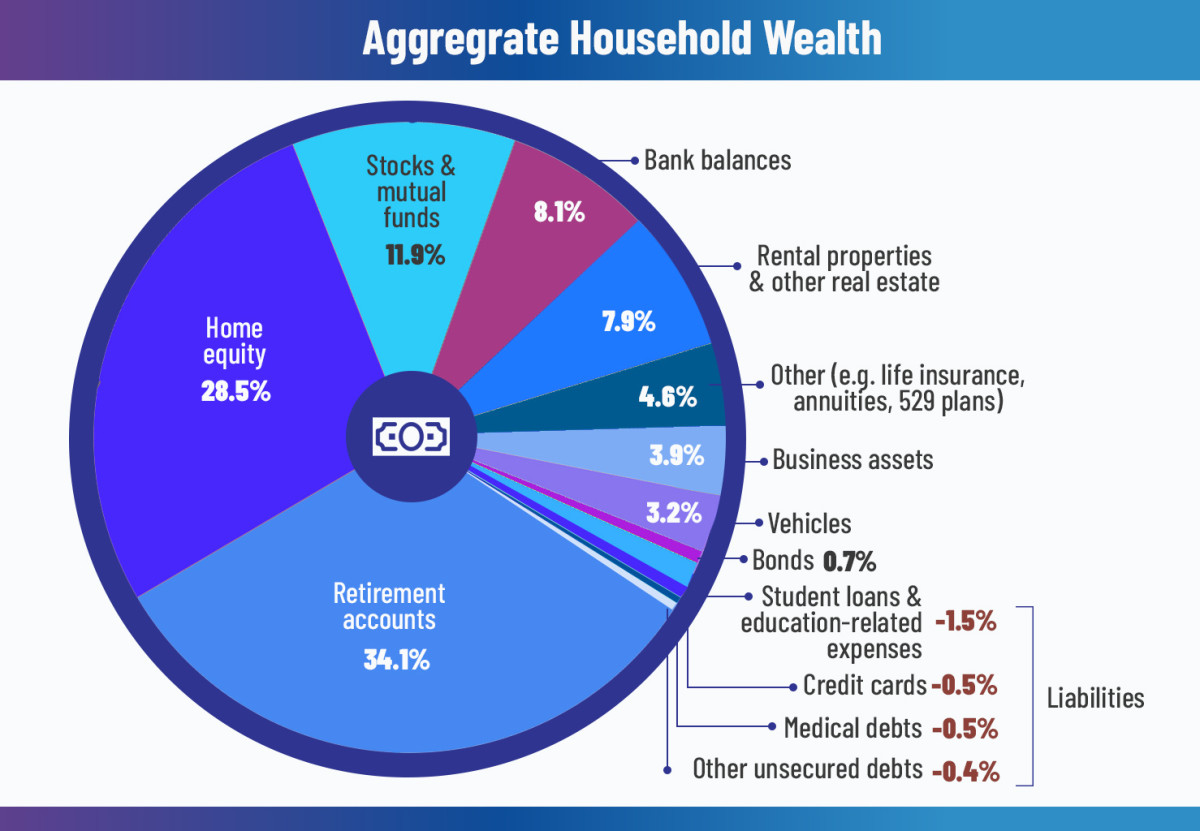 usa net worth