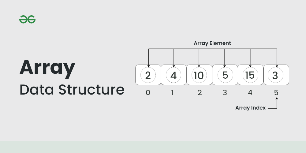 array geeks for geeks